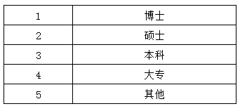 填寫學歷對應代碼