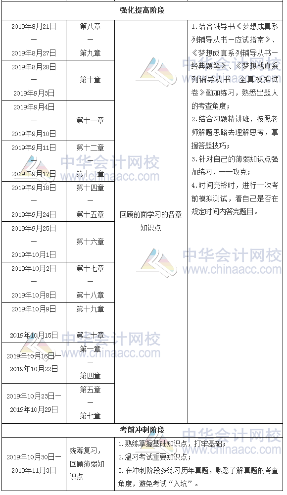 財務(wù)與會計學(xué)習(xí)計劃表3