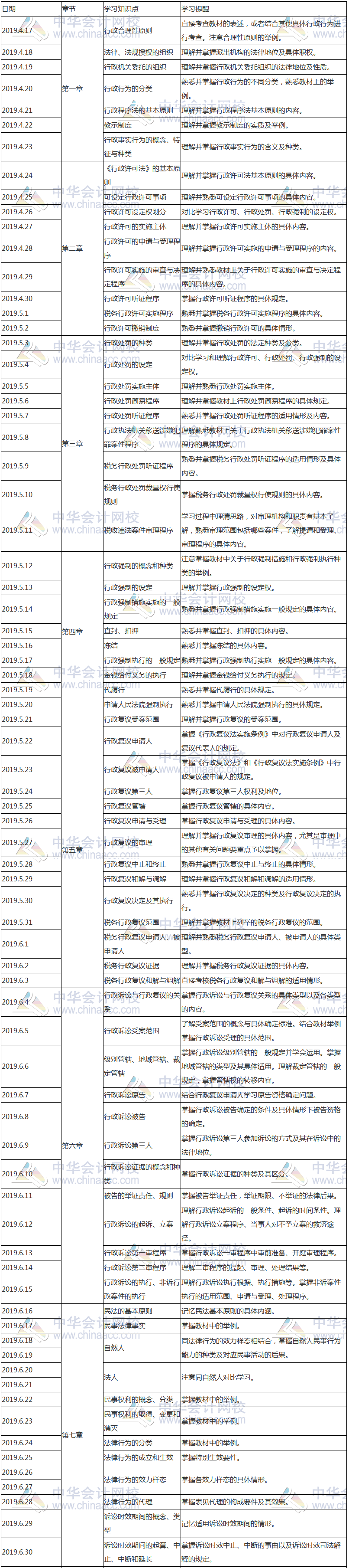 涉稅相關(guān)法律學(xué)習(xí)計(jì)劃表1