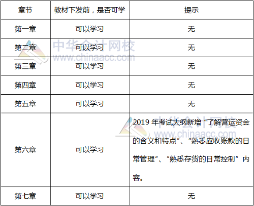 財(cái)務(wù)篇可學(xué)習(xí)內(nèi)容