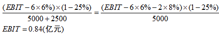 依據(jù)EBIT－EPS無(wú)差別點(diǎn)分析法原理，使EPS相等的息稅前利潤(rùn)測(cè)算方式