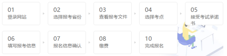 經(jīng)濟(jì)師報(bào)考流程