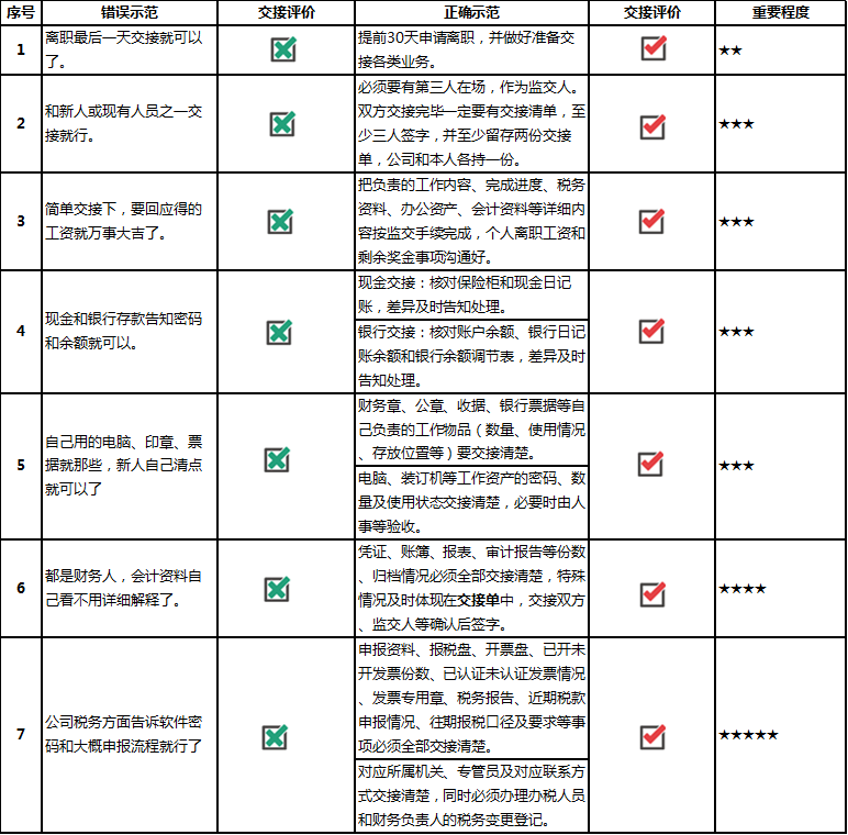 交接的注意事項