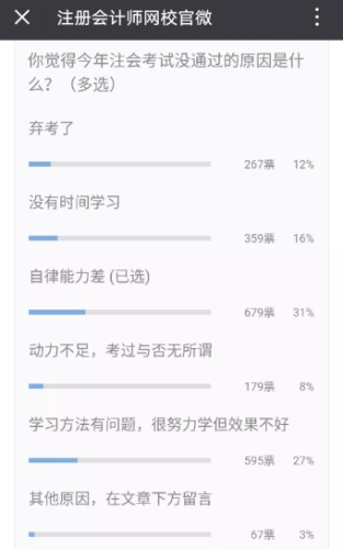 97%的人注會(huì)考試沒(méi)通過(guò)都被這5大問(wèn)題耽誤了