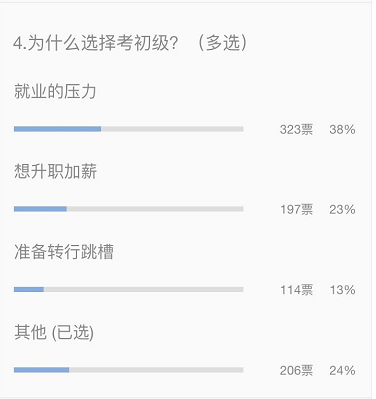 為什么選擇考初級？