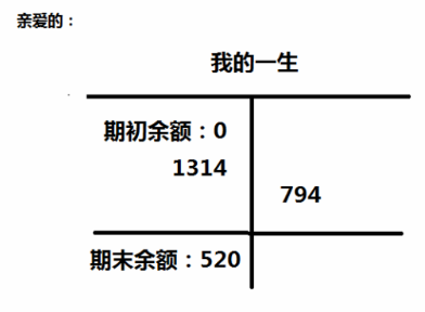 520！會計人一人一句情話表白