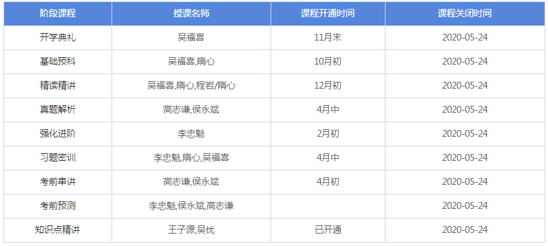 雙證上崗班