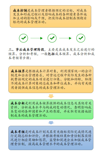 管理會(huì)計(jì)