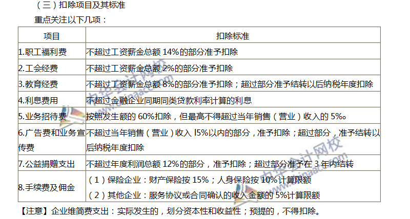 高頻考點：應(yīng)納稅所得額的計算