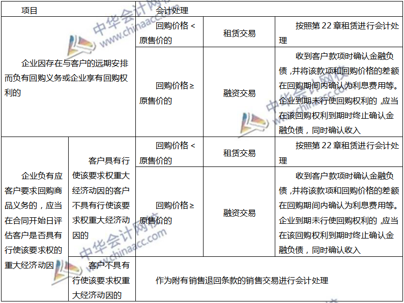 特定交易的會(huì)計(jì)處理