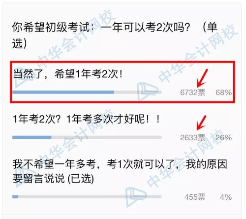 初級(jí)一年多考，2020年能否實(shí)現(xiàn)？