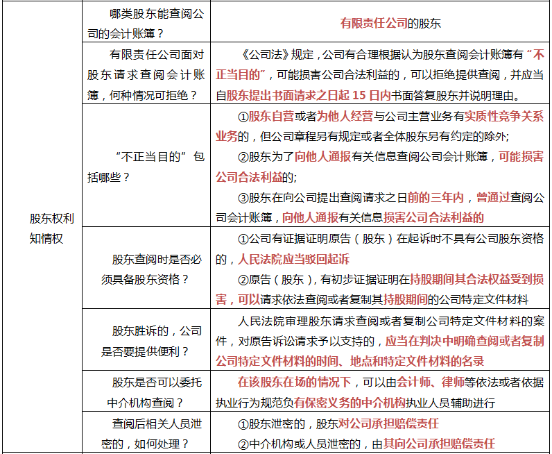 公司法證券法必備法條