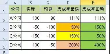 正保會計網(wǎng)校