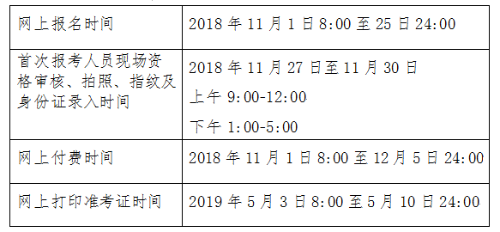 2020年北京市初級會計職稱考試審核方式注意事項！