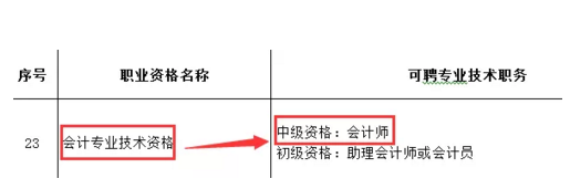 還沒了解過？這些地區(qū)考完注會可以免考高會考試直接去參加評審