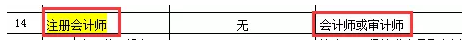 還沒了解過？這些地區(qū)考完注會可以免考高會考試直接去參加評審