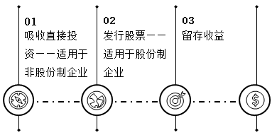 股權(quán)籌資方式