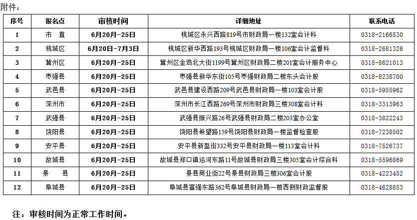 衡水初級(jí)會(huì)計(jì)審核地址及聯(lián)系電話