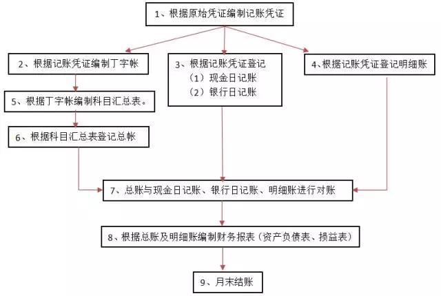 正保會計網(wǎng)校