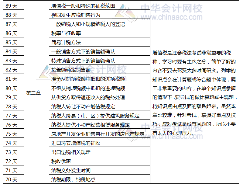 注冊會計師稅法百天學(xué)習(xí)計劃