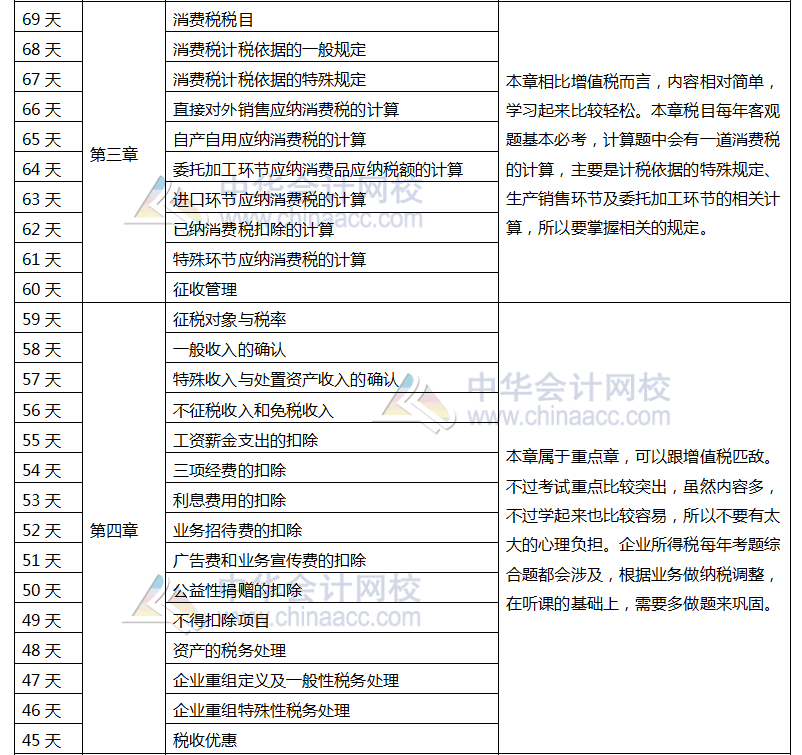 注冊會計師稅法百天學(xué)習(xí)計劃