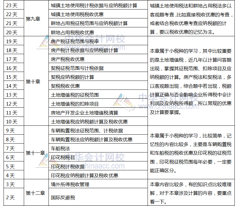 注冊會計師稅法百天學(xué)習(xí)計劃