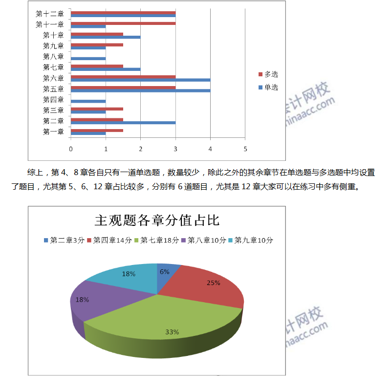 注會經(jīng)濟(jì)法2