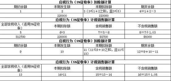 正保會計網(wǎng)校