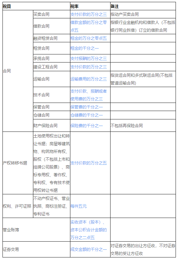 正保會計網(wǎng)校