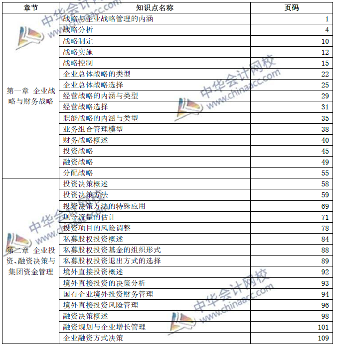 2019年高級(jí)會(huì)計(jì)師考試——教材頁(yè)碼對(duì)照表