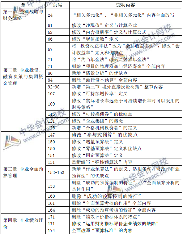 超精細(xì)！2019年高級(jí)會(huì)計(jì)師考試教材變動(dòng)總結(jié)