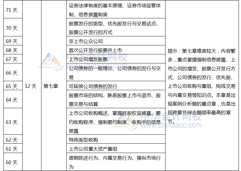 注會(huì)《經(jīng)濟(jì)法》百天學(xué)習(xí)計(jì)劃