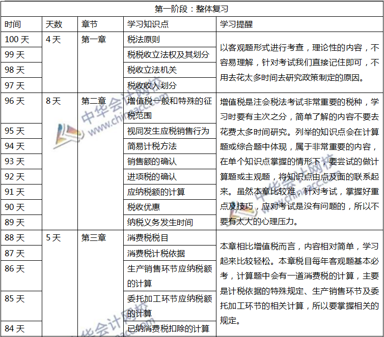 注會稅法計劃表