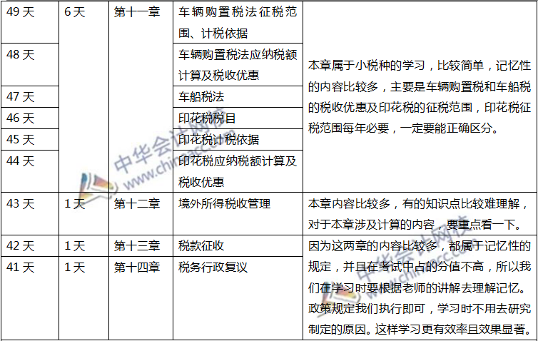 注會稅法計劃表