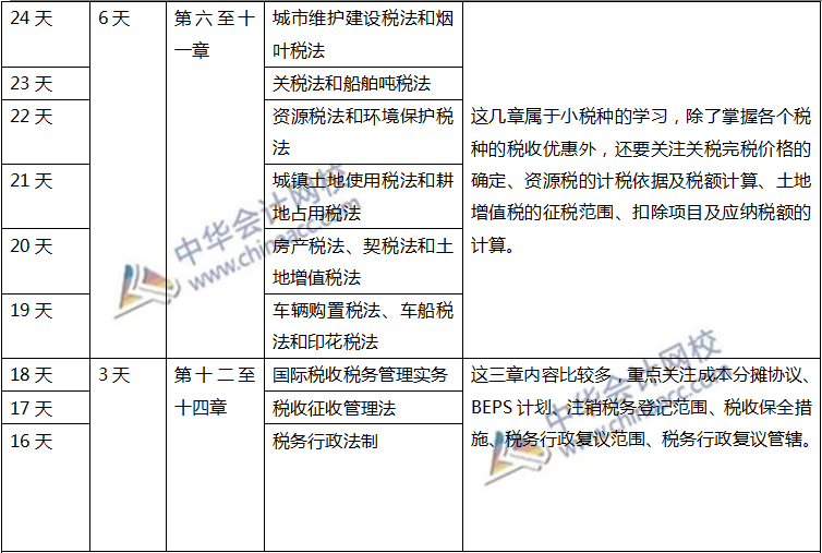 注會稅法計劃表