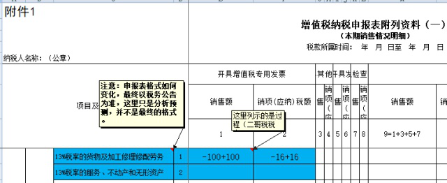 正保會計網(wǎng)校