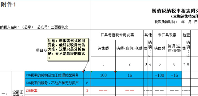 正保會計網(wǎng)校