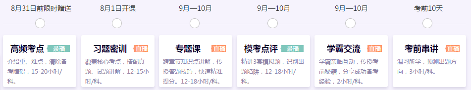 注會考前點(diǎn)題密訓(xùn)班