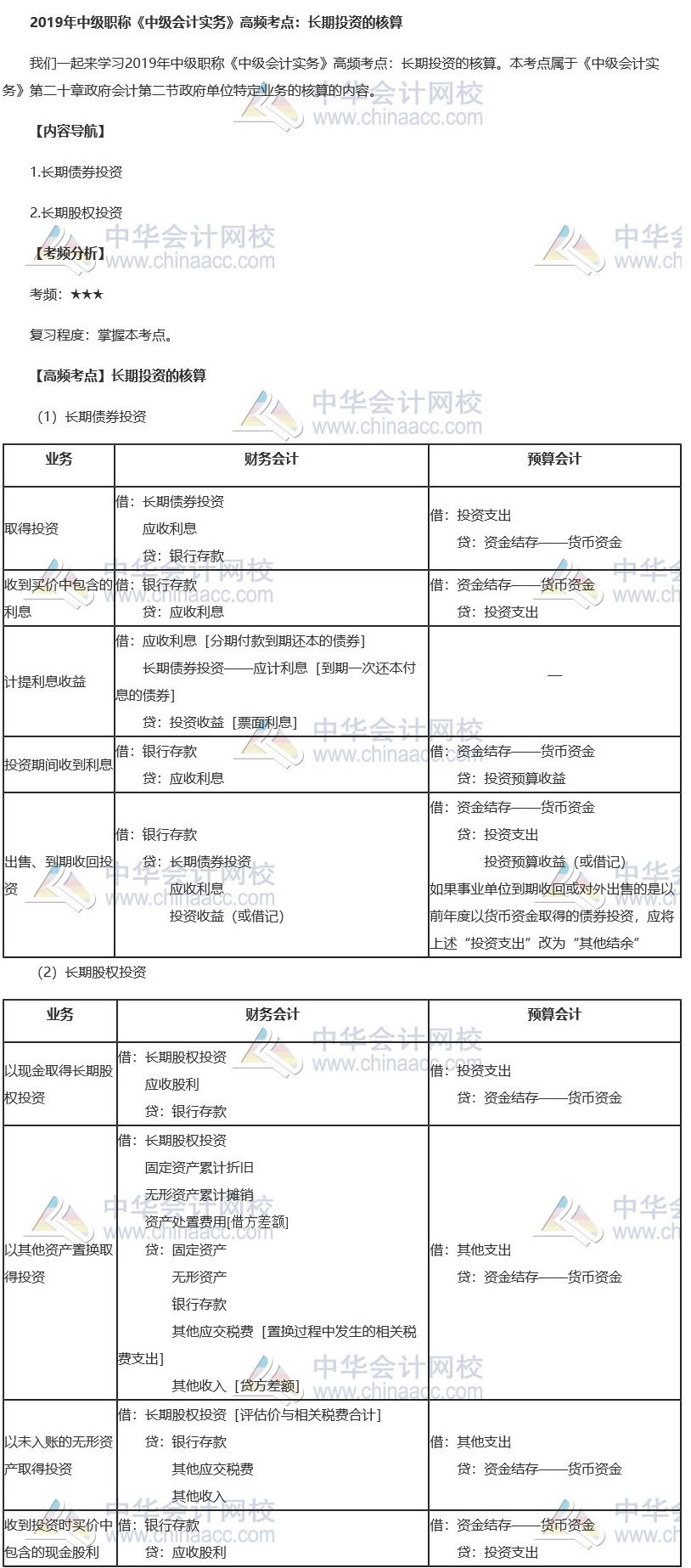 2019中級(jí)會(huì)計(jì)職稱《中級(jí)會(huì)計(jì)實(shí)務(wù)》高頻考點(diǎn)