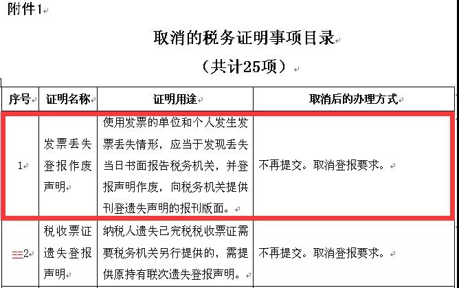 取消發(fā)票丟失登報作廢聲明