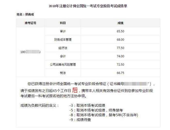 微信交流：注會一次過六科經(jīng)驗(yàn)分享成績單