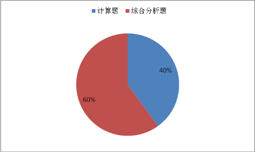 主觀題的題型和分值比重