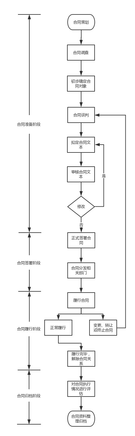 正保會計網(wǎng)校