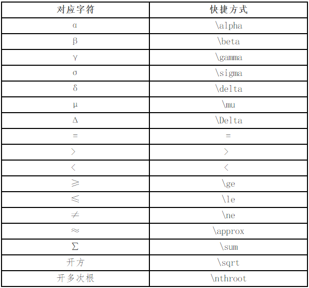 參加高會(huì)考前?？?務(wù)必注意無(wú)紙化系統(tǒng)公式與符號(hào)的輸入