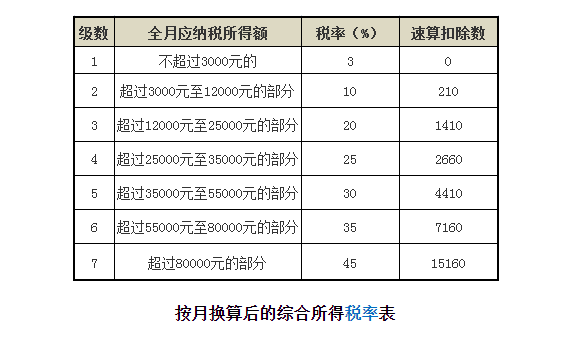 正保會計網(wǎng)校