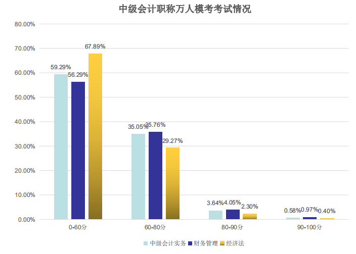 萬(wàn)人?？伎荚嚽闆r