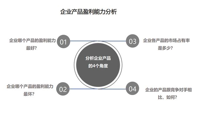 財務分析