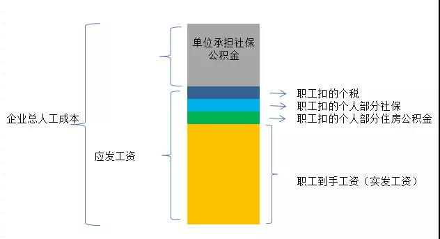 企業(yè)為員工承擔(dān)個(gè)人繳付部分的社?？梢远惽翱鄢龁幔? suffix=