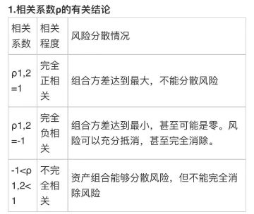 中級(jí)會(huì)計(jì)《財(cái)務(wù)管理》