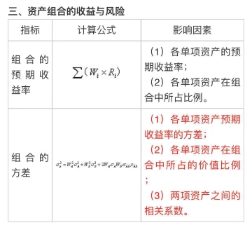 中級(jí)會(huì)計(jì)《財(cái)務(wù)管理》